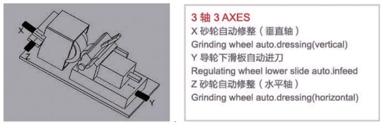 CNC Centerless Grinding Machine 3-Axis Diagram CNC Centerless Grinding Machine 3-Axis Diagram